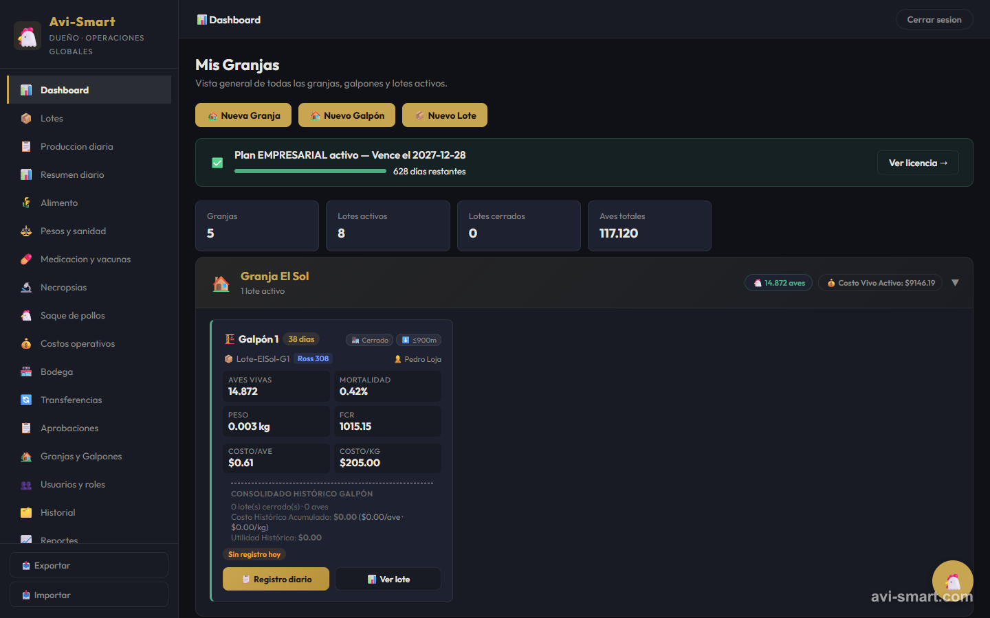 Dashboard de producción avícola